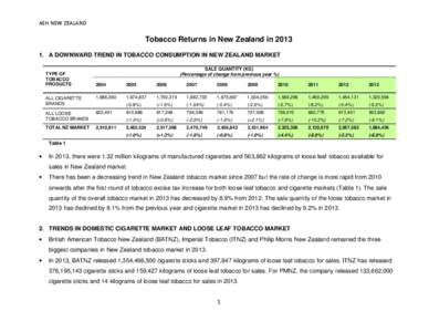 ASH NEW ZEALAND  Tobacco Returns in New Zealand in[removed]A DOWNWARD TREND IN TOBACCO CONSUMPTION IN NEW ZEALAND MARKET TYPE OF TOBACCO