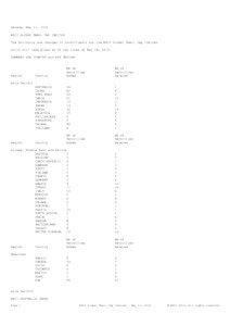 Geneva, May 11, 2010 MSCI GLOBAL SMALL CAP INDICES The following are changes in constituents for the MSCI Global Small Cap Indices