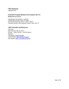 TWIC Dashboard February 2015 Cumulative Program Statistics from Inception (Oct ’07) Measurement as of[removed]