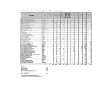 Annual Statistical Report of Community-based Literacy Organizations, FY[removed]Florida Literacy Coalition  Program Name 1 2