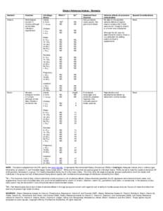 B vitamins / Vitamins / Alcohols / Dietary supplements / Dietary Reference Intake / Riboflavin / Folic acid / Human nutrition / Pantothenic acid / Nutrition / Medicine / Chemistry