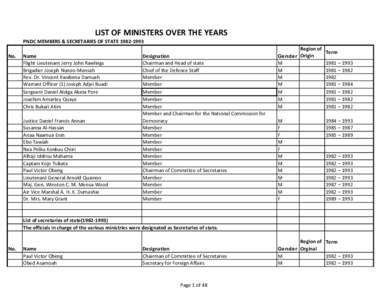 LIST OF MINISTERS OVER THE YEARS  PNDC MEMBERS & SECRETARIES OF STATE[removed]No.  Name