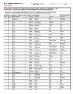 Last Updated post July 11, 2016 9:00am Page 1 of 8 NCAA Approved Softball Bat List July 11, 2016