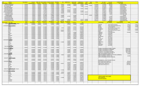 LOT VALUATIONS 7,628,891 12,748,121 13,572,586 8,290,493