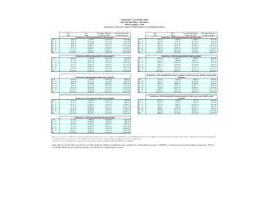 Anthem Blue Cross and Blue Shield Direct Pay Rate Filing - All Products Effective January 1, 2015 Attachment A: Rates per Contract by Benefit Option for Grandfathered Options One