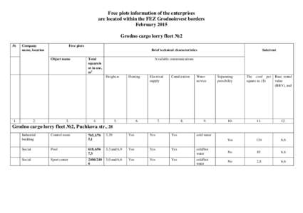 Free plots information of the enterprises are located within the FEZ Grodnoinvest borders February 2015 Grodno cargo lorry fleet №2 №