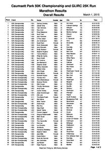 Caumsett Park 50K Championship and GLIRC 25K Run Marathon Results March 1, 2015 Overall Results Place