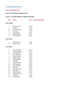 Kembla Joggers Race Results Date: 14th August, 2014 Venue: Kerryn McCann Athletics Centre Courses: Snr 2000m & 800m, Jnr 800m, Open 200m Pos