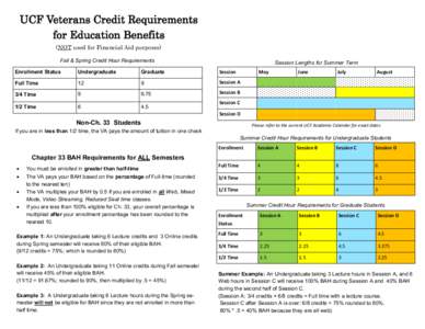 UCF Veterans Credit Requirements for Education Benefits (NOT used for Financial Aid purposes) Fall & Spring Credit Hour Requirements  Session Lengths for Summer Term