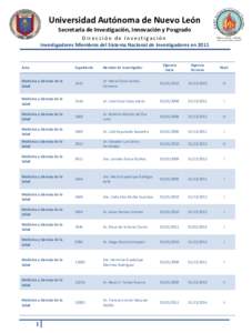 Universidad Autónoma de Nuevo León Secretaría de Investigación, Innovación y Posgrado Dirección de Investigación Investigadores Miembros del Sistema Nacional de Investigadores en[removed]Vigencia