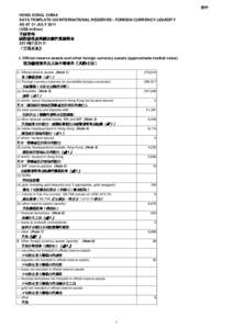 附件 HONG KONG, CHINA DATA TEMPLATE ON INTERNATIONAL RESERVES / FOREIGN CURRENCY LIQUIDITY AS AT 31 JULY[removed]US$ million)