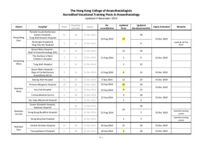 The Hong Kong College of Anaesthesiologists Accredited Vocational Training Posts in Anaesthesiology Updated 4 November 2014 Cluster  Hong Kong