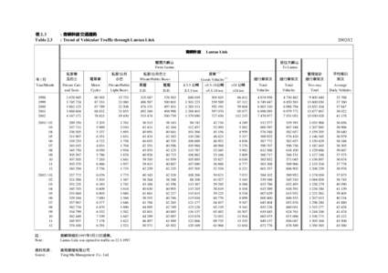 表 2.3 Table 2.3 : 青嶼幹線交通趨勢 : Trend of Vehicular Traffic through Lantau Link
