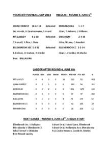 RESULTS - ROUND 4, JUNE 6th  YEARS 8/9 FOOTBALL CUP 2013 JOHN FORREST