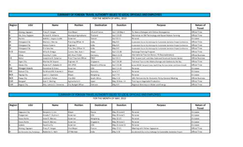 Asia / Political geography / Guimaras / Philippines / Provinces of the Philippines / Cities in the Philippines / Iloilo