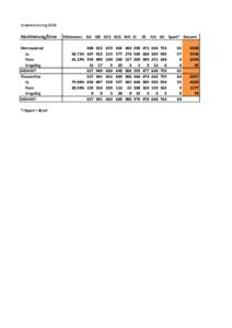 Urabstimmung[removed]Abstimmung/Urne Metropolrad Ja Nein