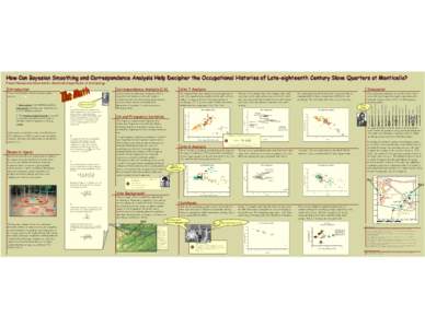 Environmental statistics / Seriation / Quadrat