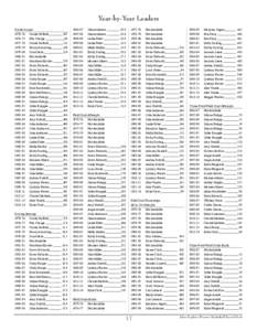 Year-by-Year Leaders Points Scored[removed]	 Carole Stafford__________[removed]	 Rita Change_____________[removed]	 Carole Stafford__________[removed]	 Nancy Armstrong________ 130