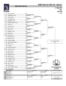 BMW Open by FWU AG - Munich MAIN DRAW SINGLES 1-7 May 2006