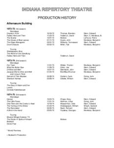 PRODUCTION HISTORY Athenaeum Building1st season) Mainstage Charley’s Aunt Fables Here and Then