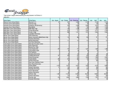 GrantWood AEA Usage Stats[removed]July 1 through June 30 th final.xls