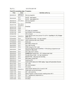 Rg 474 u  form 24 for[removed]Post-EVA concluding steps. TV-session. Time