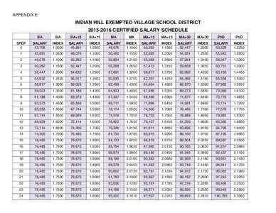 APPENDIX E  INDIAN HILL EXEMPTED VILLAGE SCHOOL DISTRICTCERTIFIED SALARY SCHEDULE BA