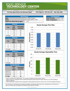 [removed]12949 Alcosta Blvd Pre Rinse Spray Nozzle Test Summary Report Suite 101 San Ramon