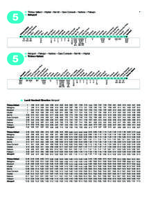 Thônex-Vallard – Hôpital – Bel-Air – Gare Cornavin – Nations – Palexpo Aéroport Th ôn P+ exR Va