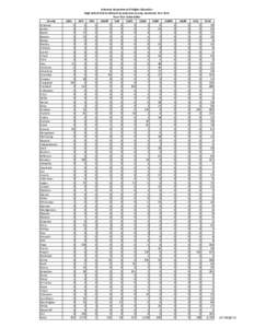 HS-EnrollmentByCountyState-Fall[removed]xls