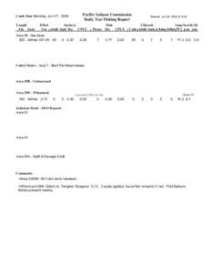 Pacific Salmon Commission Daily Test Fishing Report Catch Date Monday, Jun 27, 2005 Length Fm Gear