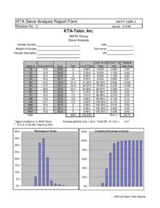 KTA Sieve Analysis Report Form  MATF 100R.2 Revision No. 2