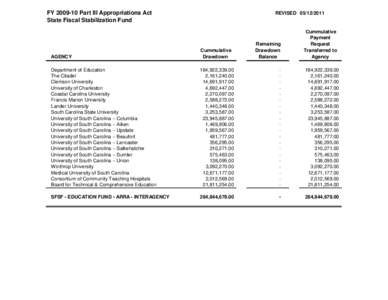 FY[removed]Part III Appropriations Act State Fiscal Stabilization Fund REVISED[removed]Remaining