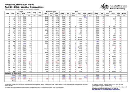 Newcastle, New South Wales April 2014 Daily Weather Observations Most observations from Nobbys Head, but some Newcastle University. Date