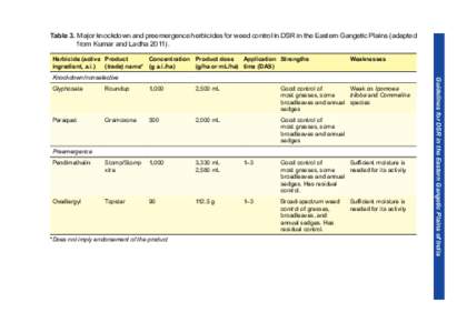 Table 3. M  ajor knockdown and preemergence herbicides for weed control in DSR in the Eastern Gangetic Plains (adapted from Kumar and LadhaHerbicide (active Product Concentration Product dose Application Strengt