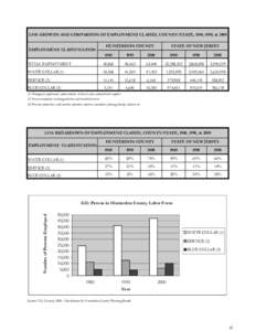 LF10: GROWTH AND COMPARISON OF EMPLOYMENT CLASSES, COUNTY/STATE, 1980, 1990, & 2000 EMPLOYMENT CLASSIFICATION HUNTERDON COUNTY  STATE OF NEW JERSEY