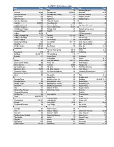 Topic A Advance Advance Vehicles Agile Vehicle Air Strike Chart