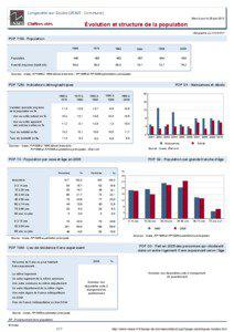 Dossier local - Commune - Longevelle-sur-Doubs