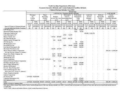 North Carolina Department of Revenue Economic Incentive Refunds and Certain Industrial Facilities Refunds Claimed During Calendar Year 2010 Name of Taxpayer Claiming Refund/ [Certain Industrial Facility Location]