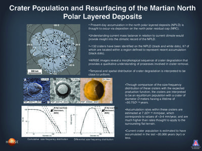 Crater Population and Resurfacing of the Martian North Polar Layered Deposits • Present-day accumulation in the north polar layered deposits (NPLD) is thought to occur via deposition on the north polar residual cap (NR