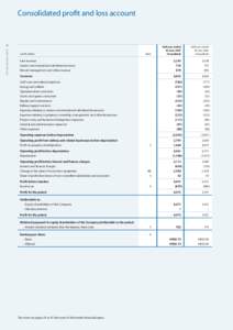 Consolidated profit and loss account  MTR CORPORATION LIMITED 20