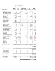 KIPP DELTA PUBLIC SCHOOLS STATEMENT OF CHANGES IN FUND BALANCES JOURNAL ENTRIES REVENUE EXPEND