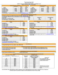 The University of Texas at Tyler Office of Human Resources MONTHLY RATES FOR INSURANCE PLANS – EFFECTIVE SEPTEMBER 1, 2013 MEDICAL OUT-OF-POCKET COST PER MONTH Full Time Employees and Retirees** Part Time Employees