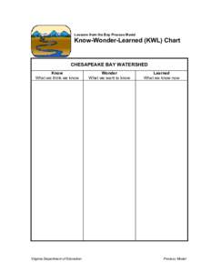 Lessons from the Bay Process Model  Know-Wonder-Learned (KWL) Chart CHESAPEAKE BAY WATERSHED Know