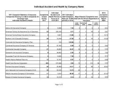 Individual Accident and Health by Company Name Individual Accident and 2011 Complaint Statistics of Insurance Complaints Companies Showing 5 or More Complaints for
