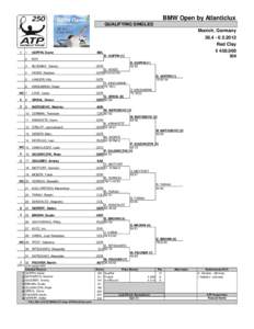 BMW Open by Atlanticlux QUALIFYING SINGLES Munich, Germany