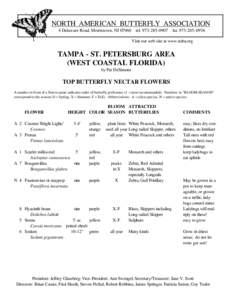 NORTH AMERICAN BUTTERFLY ASSOCIATION 4 Delaware Road, Morristown, NJ[removed]tel[removed]fax[removed]Visit our web site at www.naba.org TAMPA - ST. PETERSBURG AREA (WEST COASTAL FLORIDA)