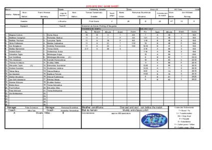 [removed]ENC GAME SHEET Match :