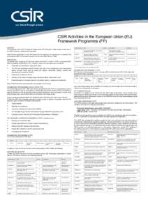 CSIR Activities in the European Union (EU) Framework Programme (FP) CONTEXT The European Union (EU) Framework Programmes (FP) is Europe’s major support instrument in the field of science, research and innovation. South