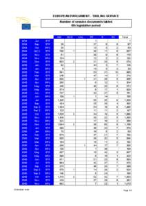 EUROPEAN PARLIAMENT ­ TABLING SERVICE Number of session documents tabled 6th legislative period AM 2004